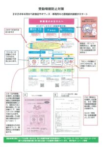 受動喫煙説明資料のサムネイル